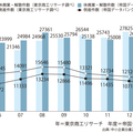 中小企業の廃業年間2.9万社、事業を引き継ぐ4つの手段