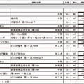 見積書、『分かりやすさ』で信頼築け　見積もりの不安を払拭