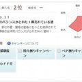 エヌジーシー、ネットで10秒の塗装見積もり