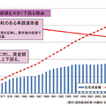 「リフォーム版長期優良住宅」は価値の高い家！？
