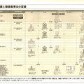 安心ホーム計画、「調査写真帳」で診断に信用性を