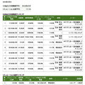 国の補助ゼロ、太陽光どう売る?