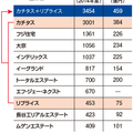 カチタス、リプライスと経営統合　「戸建て買取再販」軸に500億円超計画