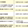 リフォーム市場、2025年に12兆円へ