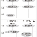 店長OJT、田植え...新人研修に創意工夫
