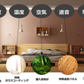 TWO、睡眠に特化した住宅FC「ルームフォレスト」
