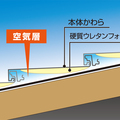 屋根のカバー工法で「断熱」アップ