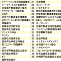 国交省、中古流通促進に向け39団体を採択