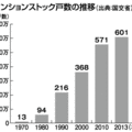 旭化成不動産レジデンス、築古・老朽マンションの建て替えは進む？