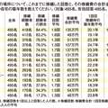 アットホーム調べ、「リフォーム費用積み立てている」わずか9％