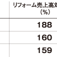 【成長率ランキング2016】「リノベ不動産」の和久環組が188％