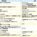 グッドデザイン賞、受賞作品1229件が決定