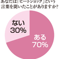 リンナイ意識調査、「ヒートショック予備軍」5割