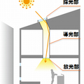 東洋鋼鈑、自然採光システム「どこでも光窓」で明るさ不足解消