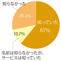 デジタルベリー、「デジタルカタログ利用調査」