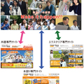 フィディア、鳥取県でリフォーム売上７億円