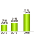パナソニックグループ、介護のエイジフリー年商2000億円計画