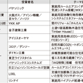 「省エネ大賞」発表、経産大臣賞にパナのエアコン