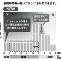 コロナ、エコキュートで新18機種発売へ