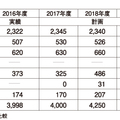 ミサワホーム、異例の中期経営計画