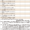 日本メンタル再生研究所、「うつ」の特効薬は社員の笑顔