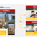 福井コンピュータドットコム、現場管理サービス開始