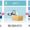 リネットジャパングループ、不用小型家電の回収サービス