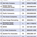 【米国リフォーム売上ランキング】Alure Homeが全米1位に