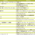 キッズデザイン協議会、キッズデザイン賞を発表