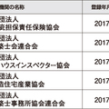―インスペクション―　「既存住宅状況調査技術者」の育成進む