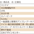 「2017年度グッドデザイン賞」発表、ベスト100に建築関連11点
