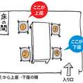 リフォーム営業マンなら知っててほしい！「お客様宅で座る場所はどこ？」