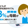 セントラル警備保障、「子育て・見守りに関する調査」