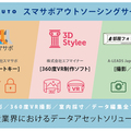 エフマイナー、不動産業界で協業サービス開始