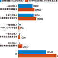 「診断」が中古住宅流通を変える《インスペクション元年2018 (1) 》