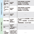 建物診断、値段はいくら？《インスペクション元年2018 (3) 》
