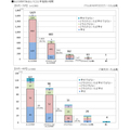 ノーリツおふろ白書2017、「風呂好きは幸福度が高い」