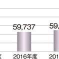 ヒューマンタッチ総研、2018年度予算案から見る建設市場の動向