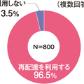 リクルート住まいカンパニー、「宅配ボックスについてアンケート」