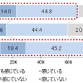 大和ハウス工業、「子どもの家事参加について」調査