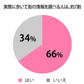 Libalent、「不動産契約と住みたい街の関係性」アンケート実施