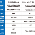 インスペクション、診断の「見落とし」保険続々