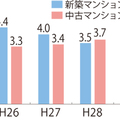 国交省、「中古戸建ての流通に課題」