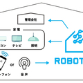 クラスコテクノロジー、IoT「ROBOTTA」商品化を予定
