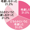 オールアバウト「中古住宅の購入に関する意識調査」
