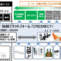ダイキン工業、空調のIoTで新ビジネス