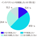 なぜ？なに？注目キーワード解説【インスペクション】　説明義務化へ、制度の背景・調査内容・問題点をQ&Aで解説
