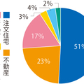ヒノキヤ、2022年に2000億円の売上目指す