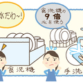 リフォーム営業マンなら知っててほしい！絵でわかる「キッチンリフォーム」