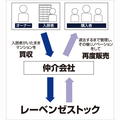 タカラレーベンの「買取再販」戦略、賃貸の「一棟まるごと再生」が主軸に